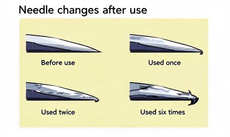 healthcare-costs-needle-reuse-related-complications