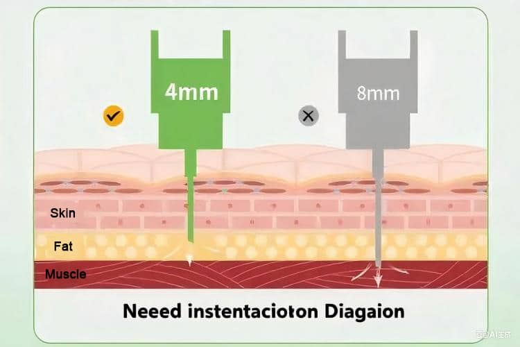 proper-insulin-pen-needle-management-protocol