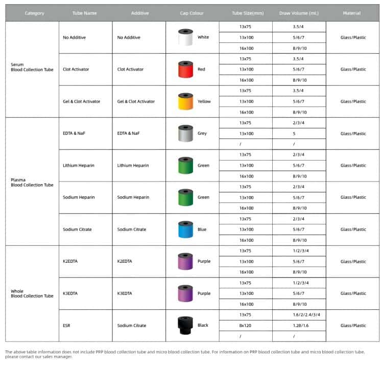 vacuum-blood-collection-tubes-color-coded-system-arrangement