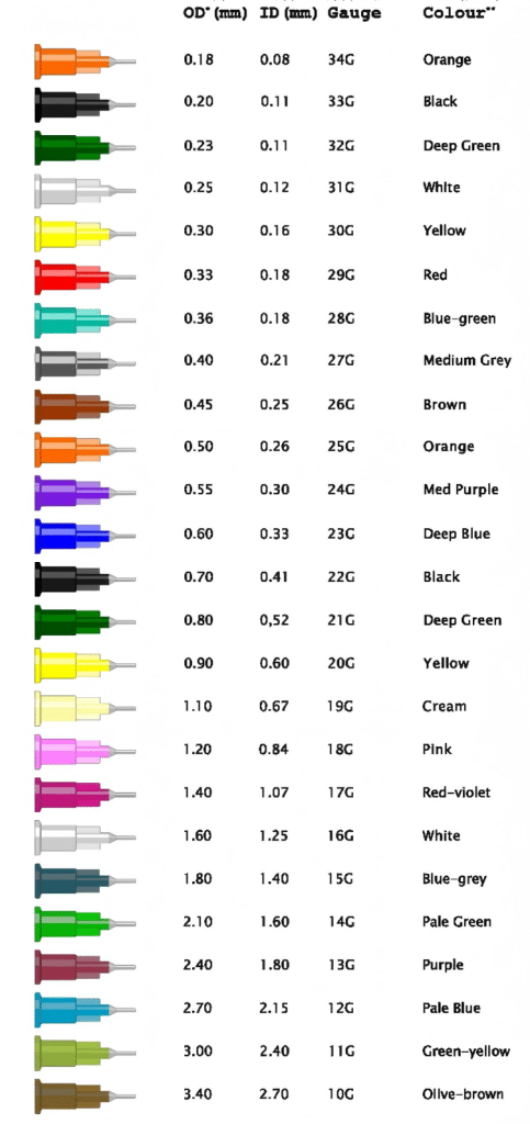 precision-manufactured-stainless-steel-needle-gauges-color-coded-medical-equipment-specifications