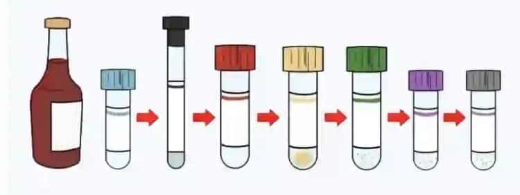 collection-order-sequence