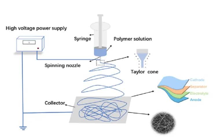 electrostatic-charging-process