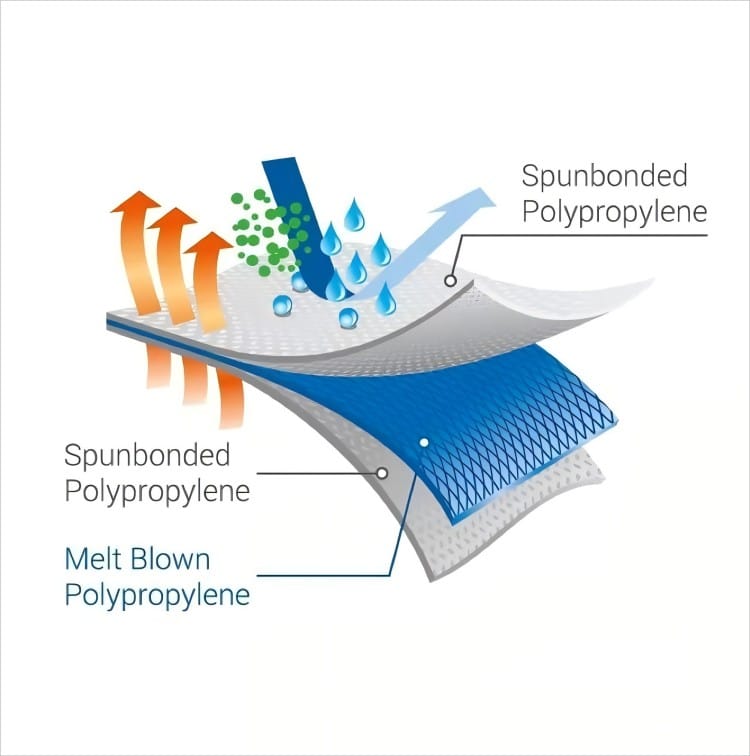 medical-face-mask-three-layer-structure