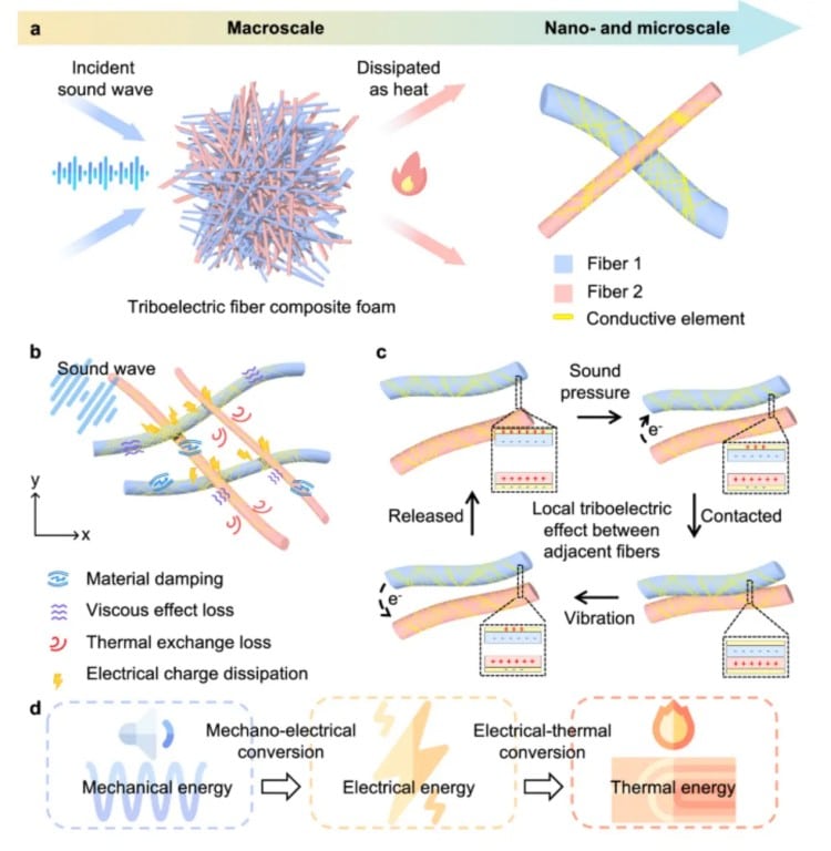 nanofiber-technology-advancement