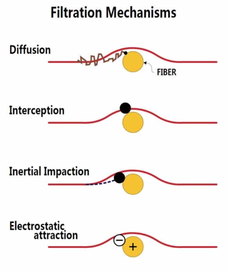 particle-filtration-mechanisms-diagram