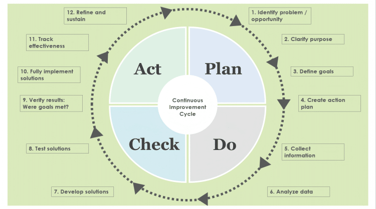 pdca-improvement-cycle