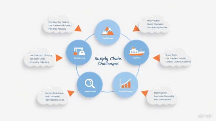 supply-chain-challenges-infographic