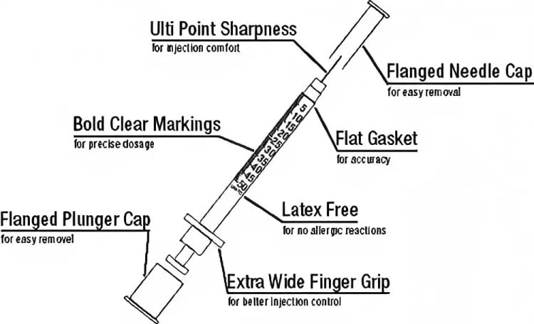 veterinary-insulin-syringe-components-diagram