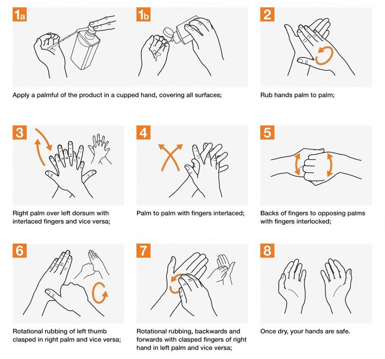 proper-hand-hygiene-seven-step-technique