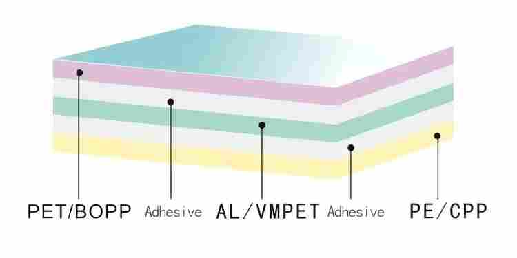 sterile-syringe-packaging-layers
