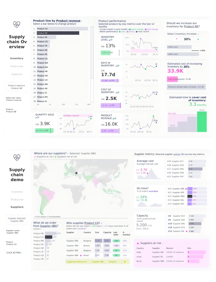 supply-chain-risk-management-dashboard-real-time-monitoring-procurement-analytics