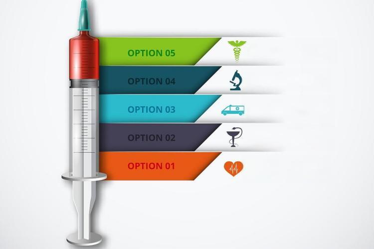 comparison-chart-of-three-custom-syringe-customization-service-tiers