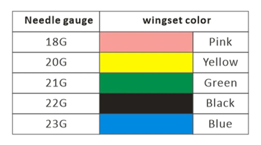 Parameter Table Medical Pen Type Needle Vacutainer Blood Collection Needle