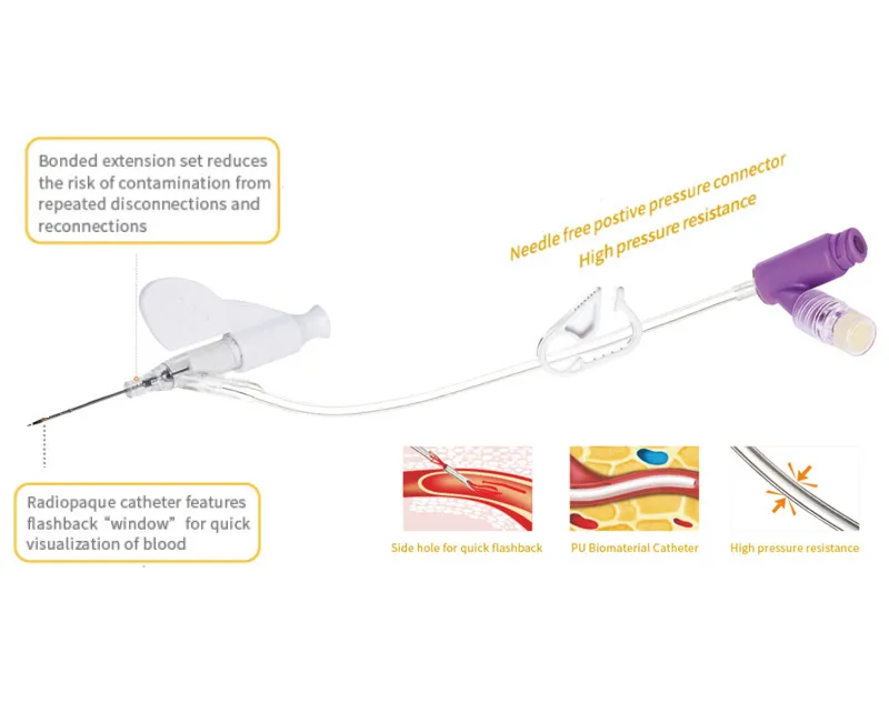 Safety IV Catheter detail technology