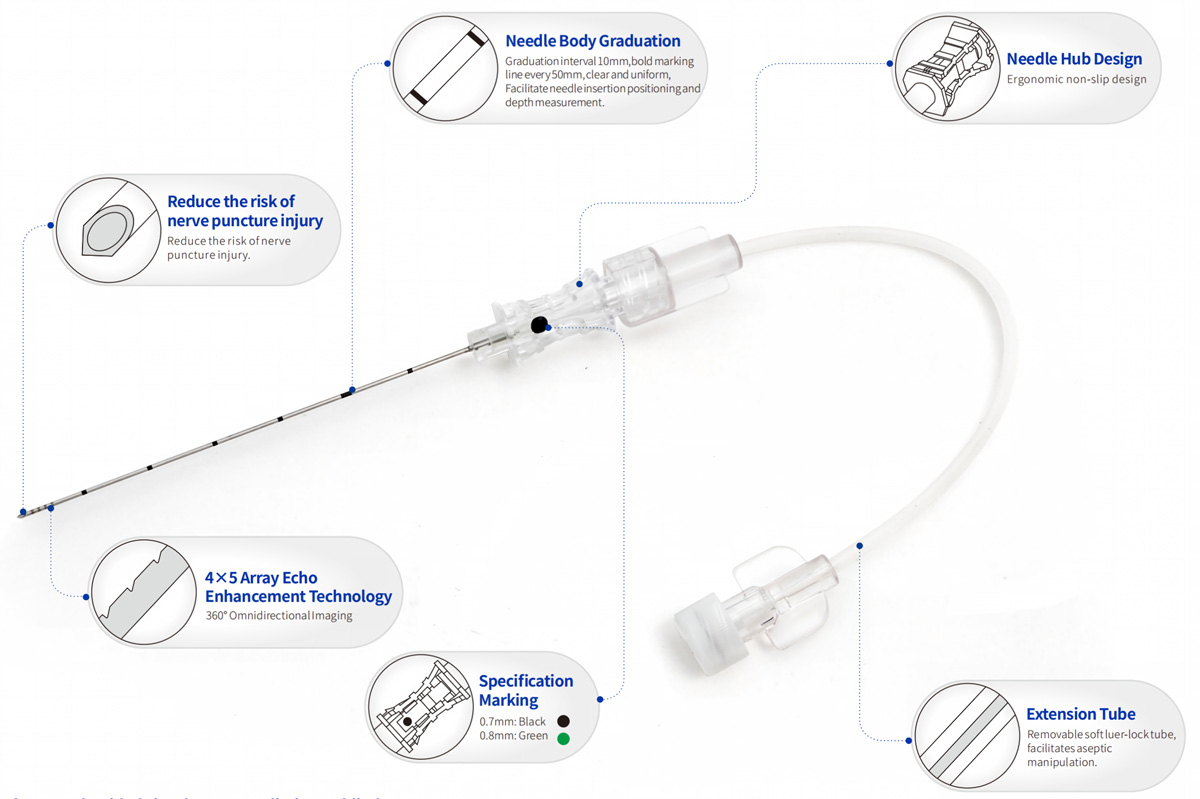 Versatile Essential Nerve Block Needle for Effective Clinic Anesthesia