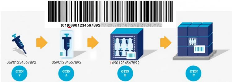 blockchain-qr-code-traceability-medical-supply-chain