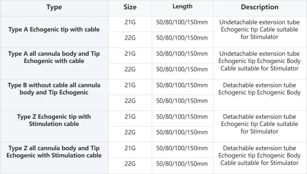 nerve block needle size