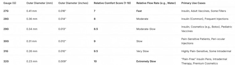 insulin-syringe-needle-gauge-chart-27g-28g-29g-30g-31g-32g