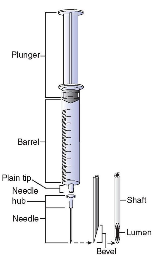 3 part syringe components barrel plunger gasket
