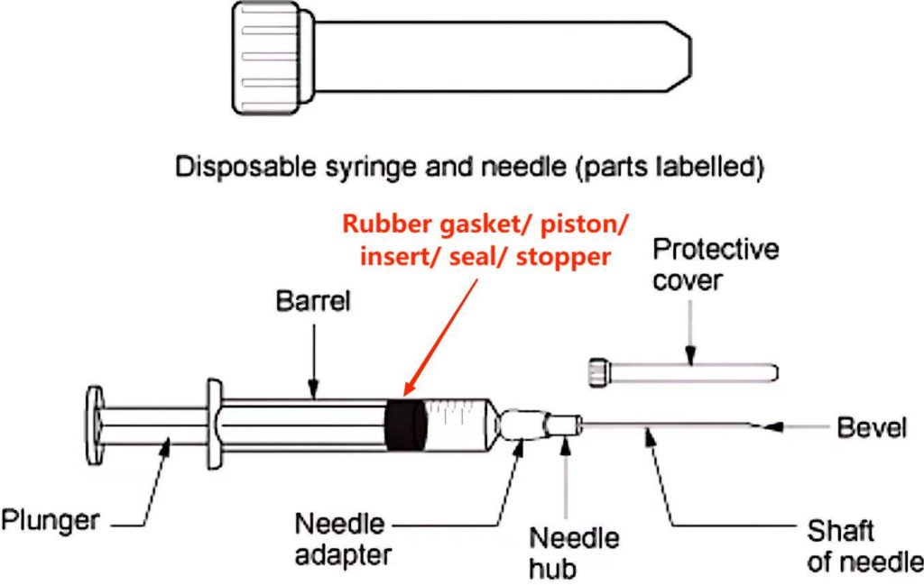 3 part syringe structure diagram labeled