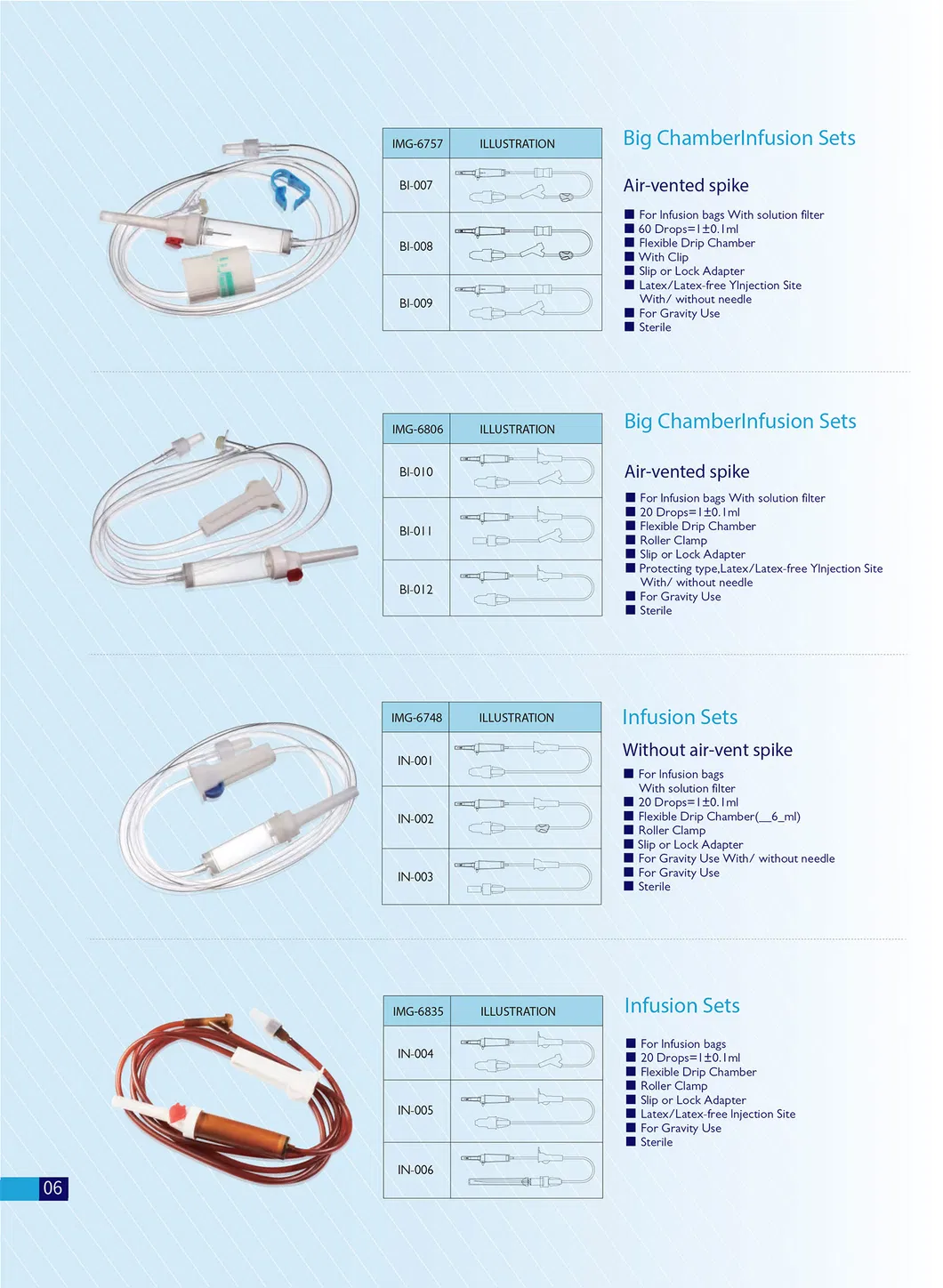 Extension sets and disposable injection adapter specifications comparison for healthcare facilities