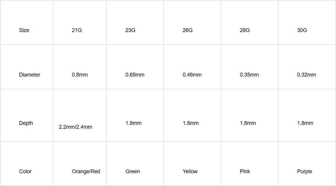 Safety blood lancet specifications 21G 23G square shape lancet technical details