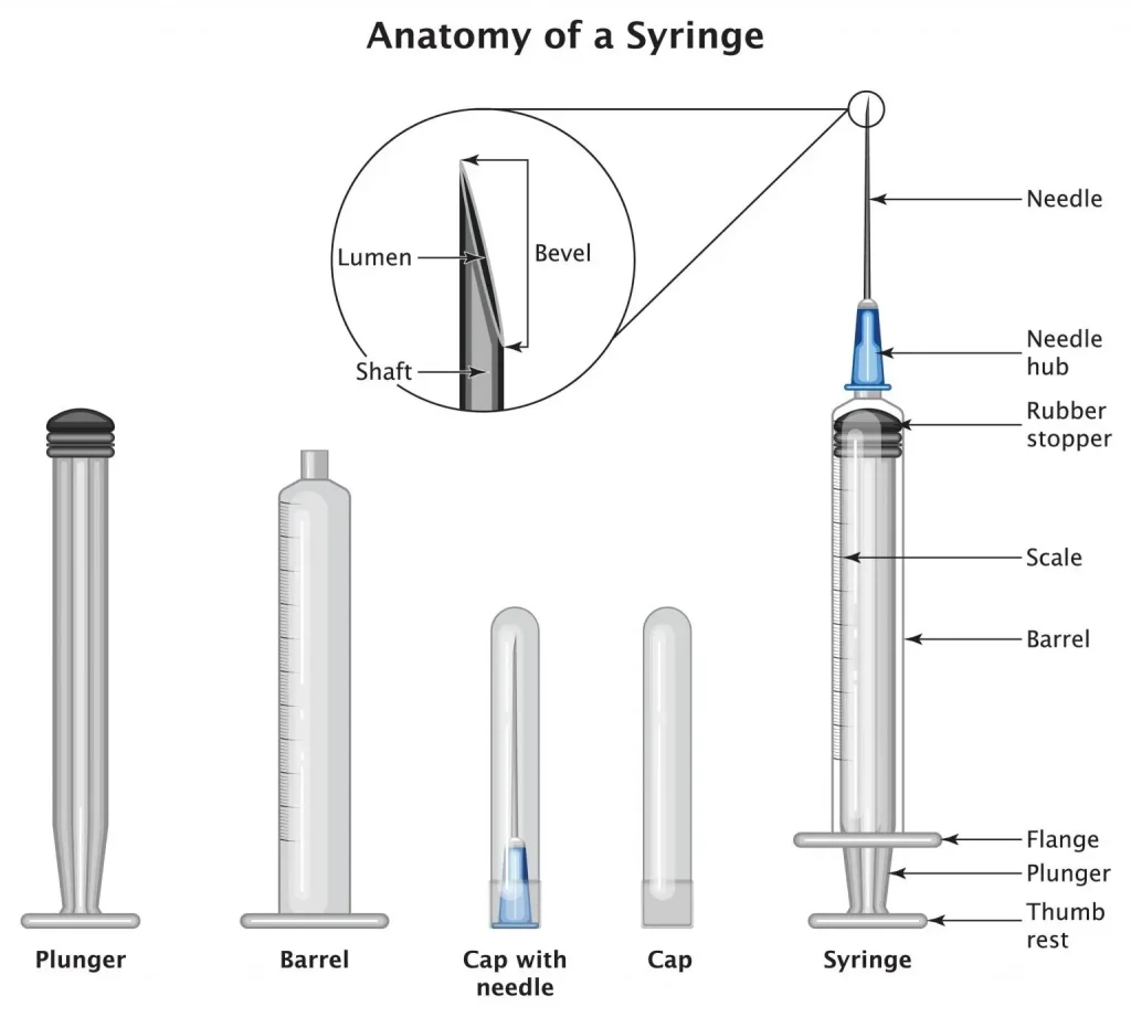 syringe 3 parts