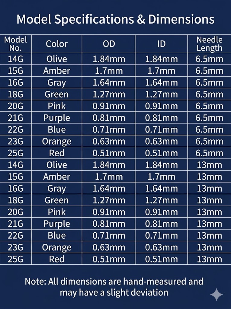 Medical needle manufacturer complete size chart showing 14G to 25G gauge specifications and dimensions table