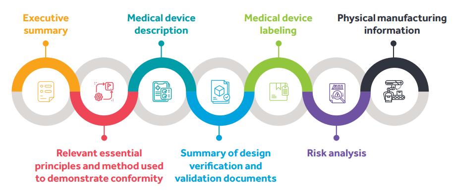 Medical supplies manufacturing process and quality inspection procedures for healthcare products.